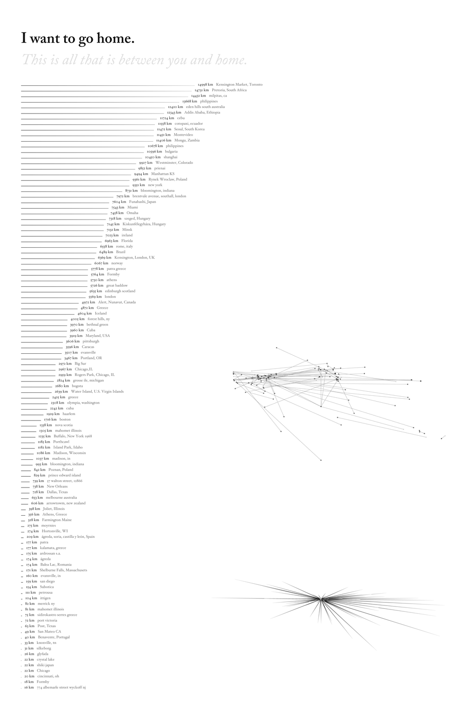 lines from an unspecified here to home